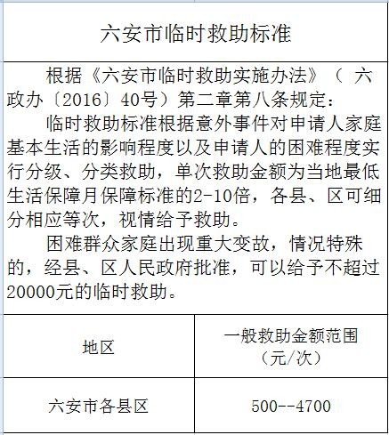 六安临时救助.jpg