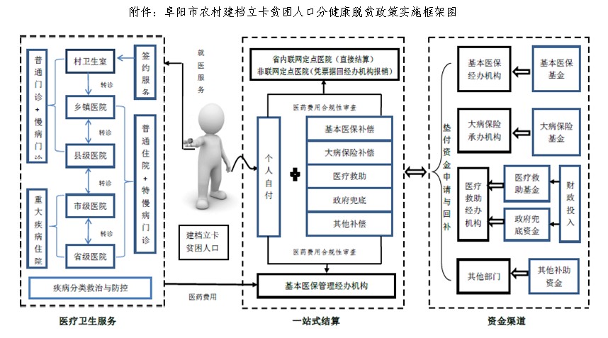 1507196723817345.jpg 阜阳3.jpg
