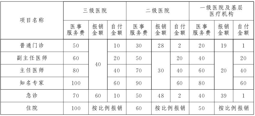 医事服务费标准
