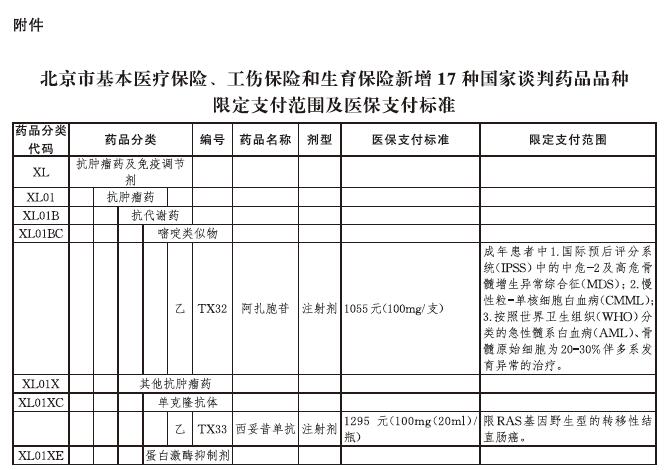 北京市基本医疗保险、工伤保险和生育保险新增17种国家谈判药品品种、限定支付范围及医保支付标准.jpg