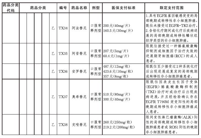 北京市基本医疗保险、工伤保险和生育保险新增17种国家谈判药品品种、限定支付范围及医保支付标准2.jpg