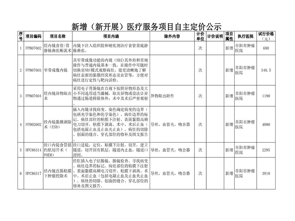 2020年第1批新增（新开展）医疗服务项目自主定价公示（2020.4.13改）_1.JPG