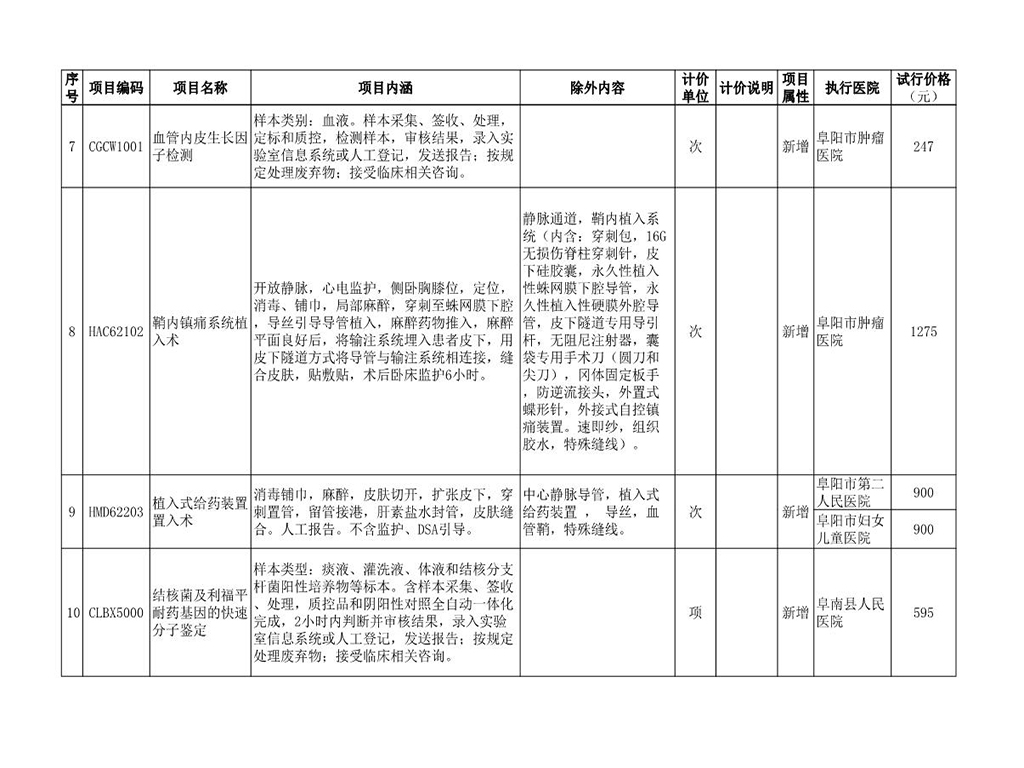 2020年第1批新增（新开展）医疗服务项目自主定价公示（2020.4.13改）_2.JPG