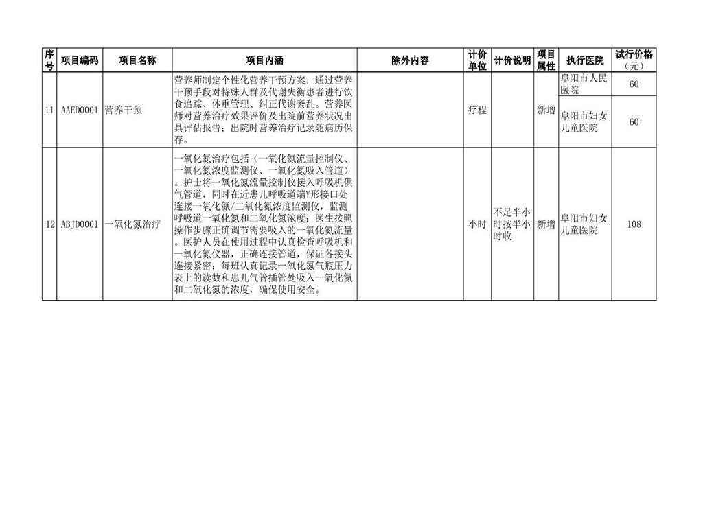 2020年第1批新增（新开展）医疗服务项目自主定价公示（2020.4.13改）_3.JPG